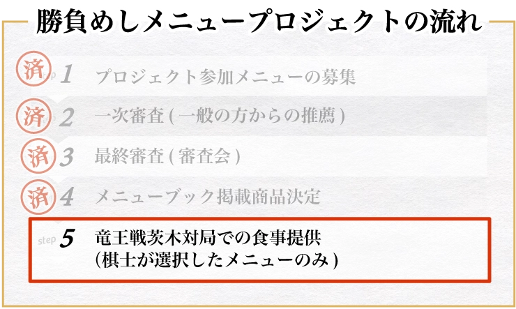 茨木勝負めしプロジェクトの流れ